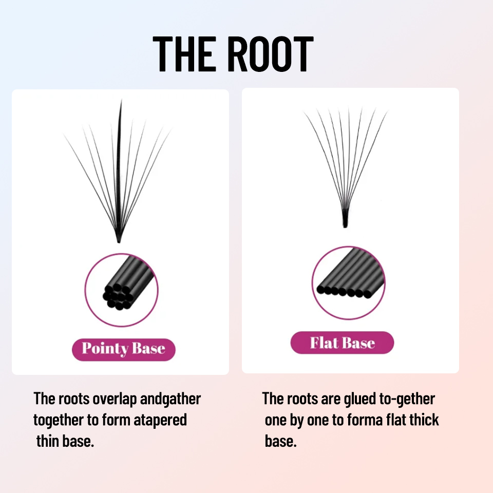 3D/5D/7D/9D/11D/15D El Yapımı  - Eyelash Extension Russian incelemesi ve fiyatı